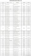 教育部要求各地各高校千方百計促進(jìn)高校畢業(yè)生就業(yè) 進(jìn)一步嚴(yán)格規(guī)