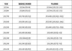 　2019考研國家線什么時間公布？