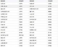  MBA調(diào)劑想成功，你需弄懂這些事兒