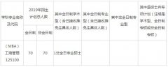 安徽工業(yè)大學商學院2019年MBA招生調(diào)劑復試方案