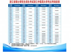2020年浙江中醫(yī)藥大學考研報考點考場安排