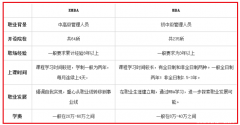 EMBA如何調(diào)劑？與MBA有何不同？