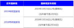 64調(diào)劑網(wǎng)：2020考研34所高校自劃線預(yù)計4月7日發(fā)布！
