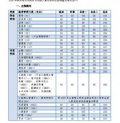 同濟(jì)大學(xué)2020年復(fù)試分?jǐn)?shù)線