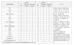 2020年研究生國家線公布！