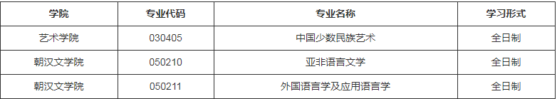 參考22年延邊大學在職研究生調(diào)劑公告