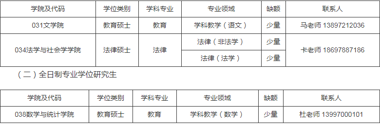 參考22年青海師范大學在職研究生第二輪調(diào)劑公告