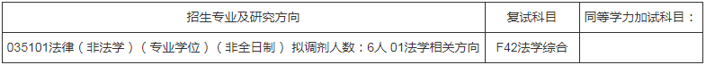 參考22年南京信息工程大學碩士研究生調(diào)劑公告