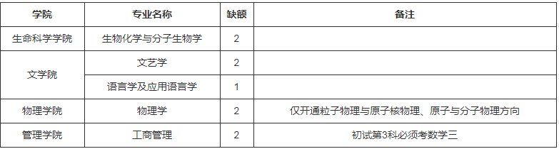 參考22年吉林師范大學碩士研究生調(diào)劑公告