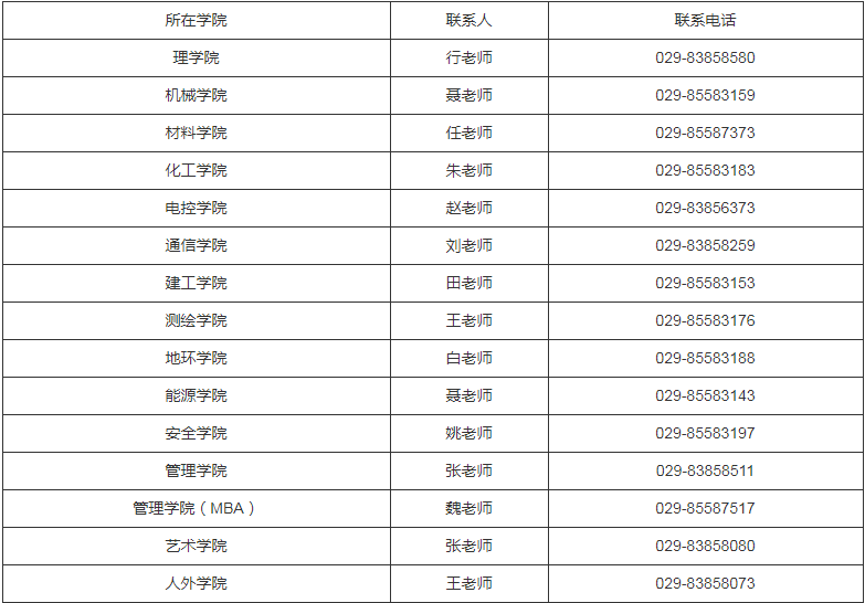 參考22年西安科技大學碩士研究生調(diào)劑公告