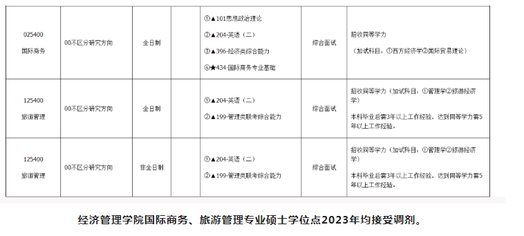 2023湖州師范學院旅游管理專業(yè)碩士接受調(diào)劑