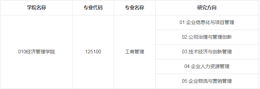 2023年沈陽理工大學MBA調(diào)劑信息