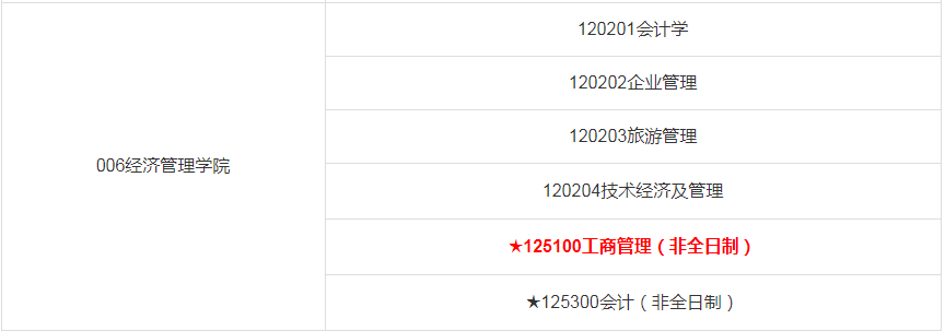 2023年遼寧石油化工大學MBA調(diào)劑信息