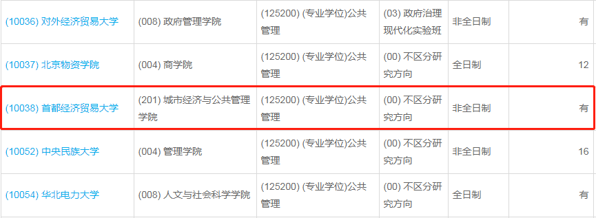 首都經(jīng)濟貿(mào)易大學(xué)?2023年公共管理（MPA）少量調(diào)劑指標(biāo)