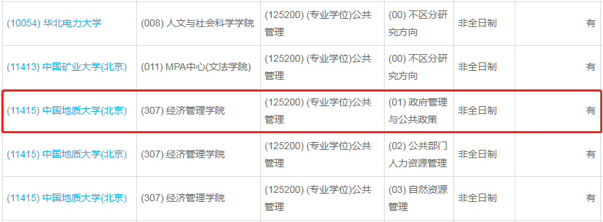 中國地質大學(北京)2023年公共管理（MPA）少量調(diào)劑指標