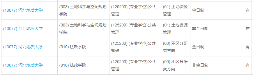 河北地質大學2023年公共管理（MPA）少量調(diào)劑指標