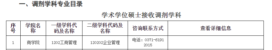 2023年鄭州航空工業(yè)管理學院預(yù)調(diào)劑信息