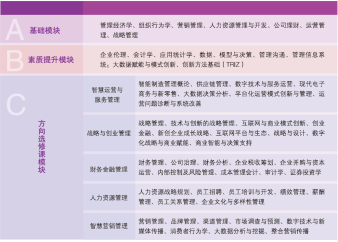 2024年山東理工大學工商管理碩士MBA招生簡章