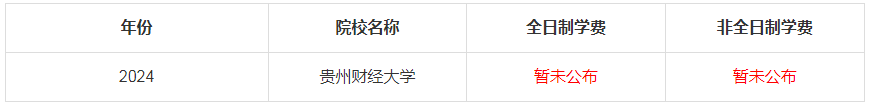 2024年貴州財經(jīng)大學MBA學費是多少錢