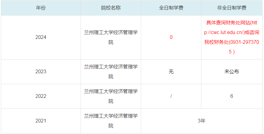2024蘭州理工大學(xué)經(jīng)濟(jì)管理學(xué)院MBA學(xué)費一覽表