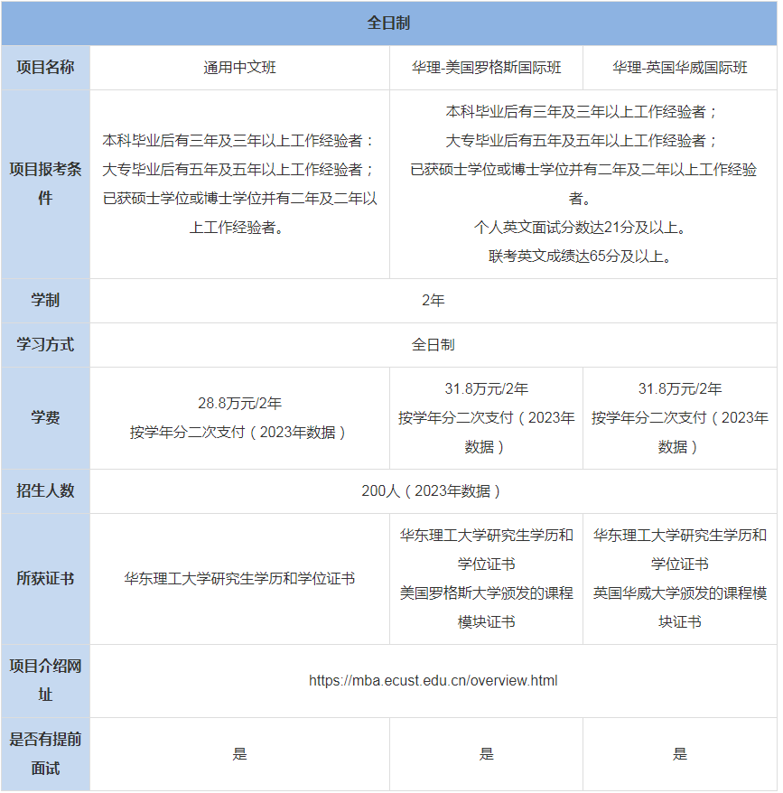 華東理工大學(xué)商學(xué)院MBA上課辦法-學(xué)費(fèi)、專業(yè)