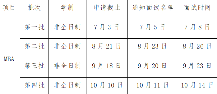 2024年廣州大學(xué)工商管理碩士(MBA)第二批提前面試申請中！