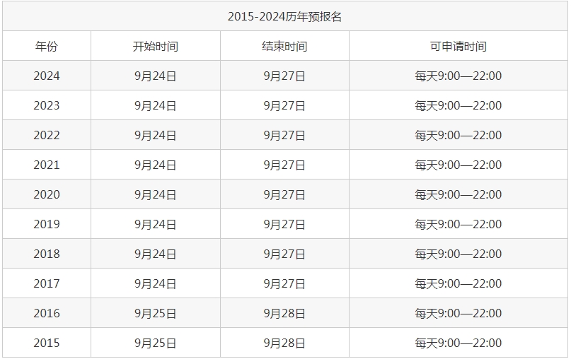 考研預(yù)報(bào)名了正式報(bào)名還用報(bào)嗎？詳細(xì)講解