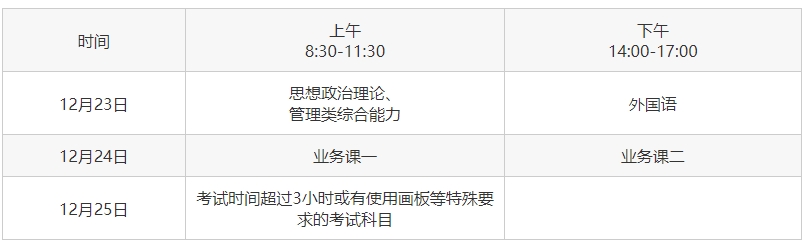 考研專業(yè)課考試時(shí)間是多久？一般為3小時(shí)