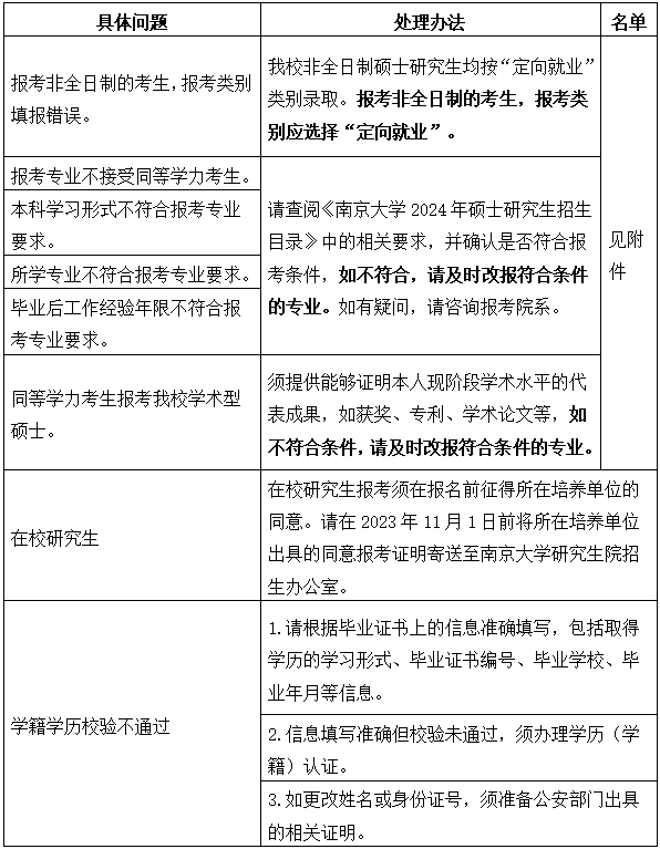 南京大學(xué)：關(guān)于核對2024年碩士研究生招生考試網(wǎng)報(bào)信息的提醒