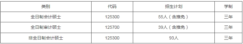 廈門大學會計學系2024年會計碩士、審計碩士招生簡章