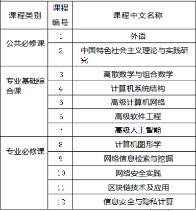 2024年中南財經(jīng)政法大學(xué)計算機(jī)科學(xué)與技術(shù)同等學(xué)力招生簡章