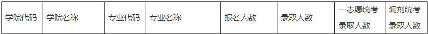 2024MBA復試-參考2023年中國礦業(yè)大學（北京）非全MBA招生復試情況