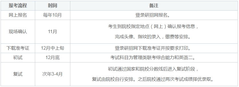 24年廣州大學MBA上課形式、學費、學制