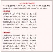 34所自劃線院校2022年公共管理MPA分數(shù)線