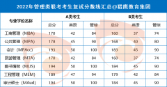 （最新更新）22年管理類聯(lián)考MPA分數線趨勢圖