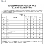 2022年四川大學研究生復試分數(shù)線已公布