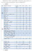 2022年同濟大學研究生復試分數(shù)線已公布