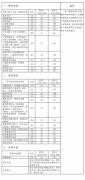 2022年中南大學研究生復試分數(shù)線已公布