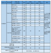 北京航空航天大學(xué)2022年考研復(fù)試基本分?jǐn)?shù)線(xiàn)已發(fā)布