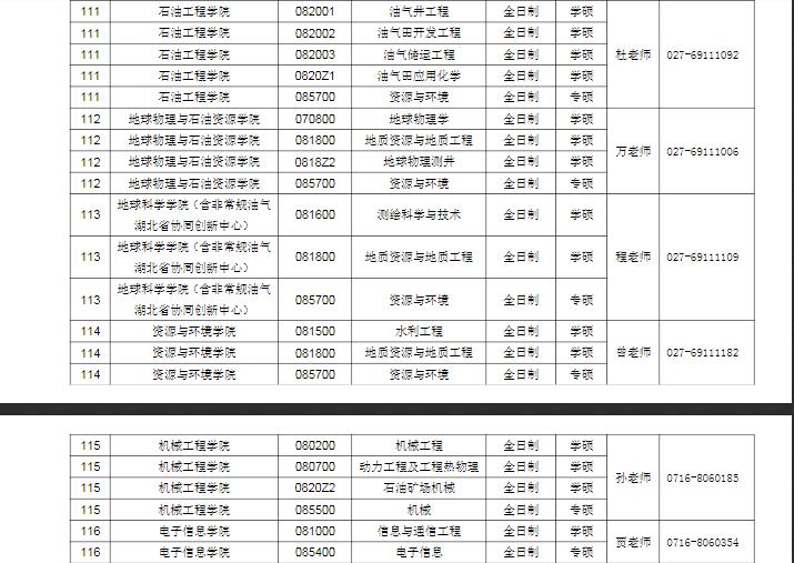 長江大學(xué)2022年研究生招生調(diào)劑公告