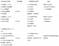 64調(diào)劑網(wǎng):蘭州財經(jīng)大學(xué)工商管理學(xué)院2022年研究生預(yù)調(diào)劑