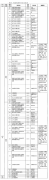 64調劑網：2022年太原理工大學MBA調劑信息