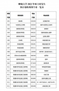 64調劑網：聊城大學2022年碩士研究生預計接收調劑專業(yè)