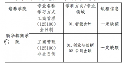 64調劑網：閩江學院2022年碩士研究生復試調劑公告