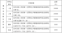 23年廣州大學MBA接受調劑嗎？學費多少？