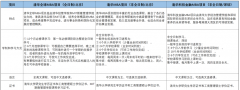 2023級清華大學(MBA)提前面試