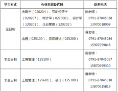 2022年華東交通大學研究生招生預調(diào)劑信息