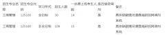 桂林電子科技大學2022年MBA研究生復(fù)試工作方案