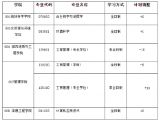 河北地質(zhì)大學(xué)第二次調(diào)整22年研究生招生計劃的通知