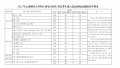 22年云南財(cái)經(jīng)大學(xué)MBA復(fù)試的初試成績基本要求